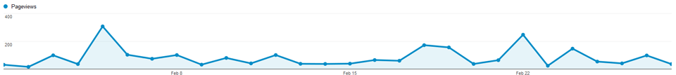 Traffic per day of the month