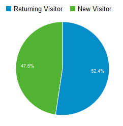 returning vs new