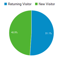 returning vs new