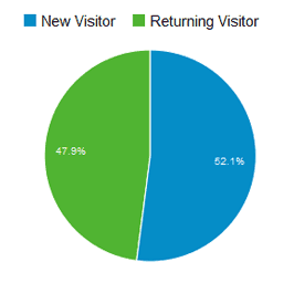 returning vs new